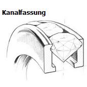 Kanalfassung Sonderanfertigung